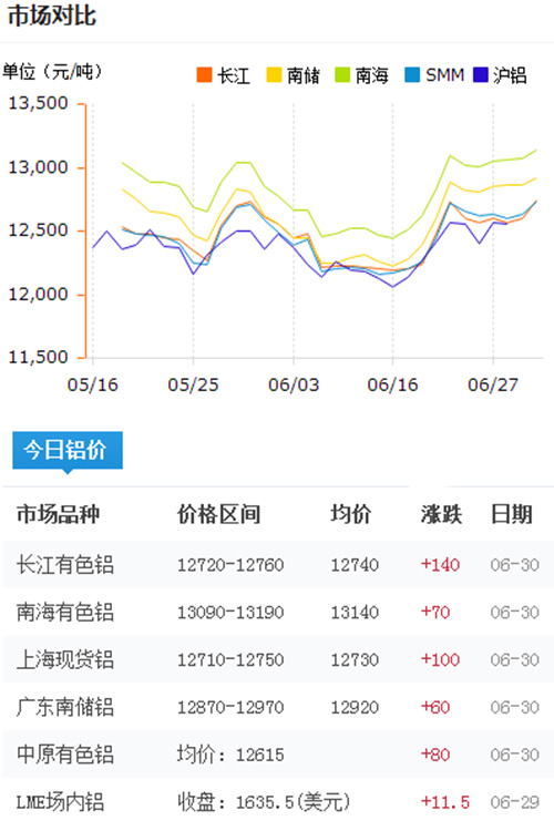 鋁型材報價