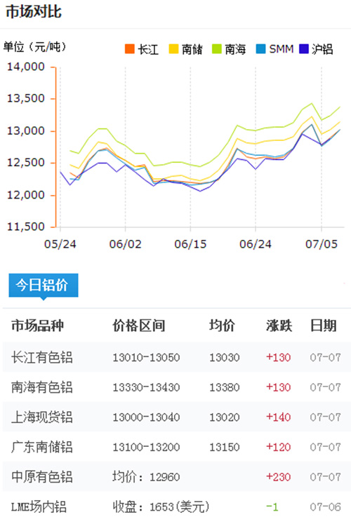 今日鋁型材價(jià)格