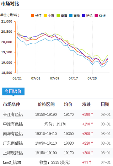 鋁錠價格今日鋁價8-1.jpg