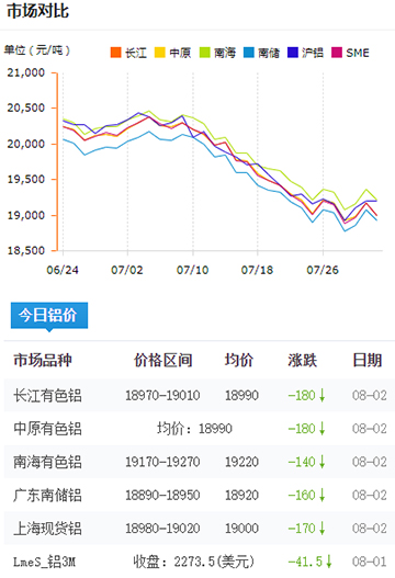 鋁錠價(jià)格今日鋁價(jià)8-2.jpg