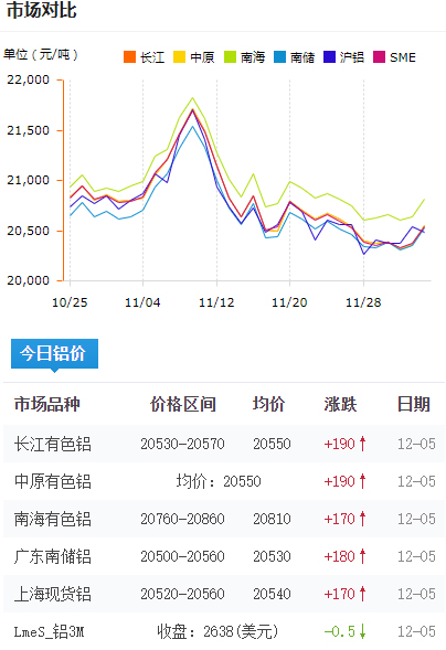 鋁錠價(jià)格今日鋁價(jià)2024-12-05jpg.jpg